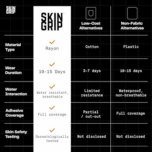 Image of Skin Grip Universal Adhesive Patches for CGM and Insulin Pumps with Cutout (20-Pack), 0.8-Inch Hole, Waterproof & Sweatproof for 10-14 Days, Glucose Monitor Patch, Diabetic Sensor Cover, Multi Color