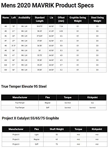 右用 キャロウェイ 2020年 MAVRIK マーベリック アイアンセット 6本 (#5-9,Pw) True Temper ELEVATE 95(S) スチール US仕様 6枚目