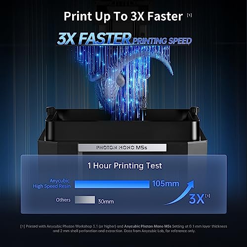 image for ANYCUBIC High Speed 3D Printer Resin 2.0, Print Up to 3X Faster, Speci