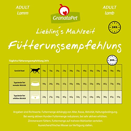GranataPet Liebling's Mahlzeit Adult Lamm, 1,8 kg, Trockenfutter für Hunde, Hundefutter ohne Getreide & ohne Zuckerzusätze, Alleinfuttermittel