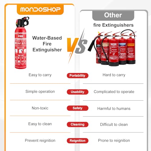 Portable Fire Extinguisher for Home - Mondoshop 1-Pack Water-Based Small Fire Extinguisher with Mount for A, B, C, K Fire, Suitable for Vehicle, Kitchen, Home, Car, Camping, Boat, Business - Thumbnail 2
