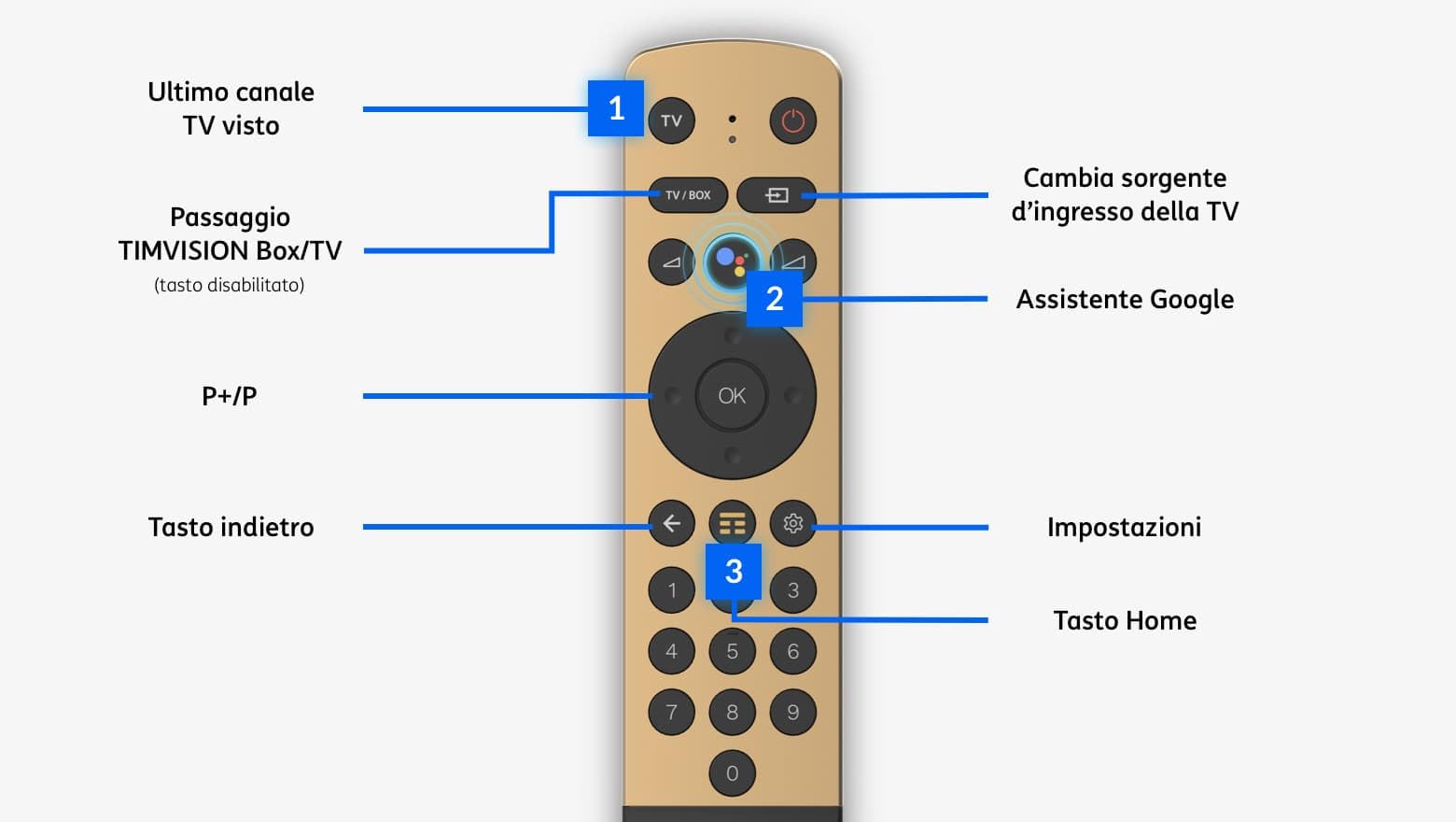 TimVision Box Atmosphere Sagecom Decoder TIM Android TV 10 Con Digitale Terrestre Integrato a Standard DVB-T2 e sistema Audio avanzato