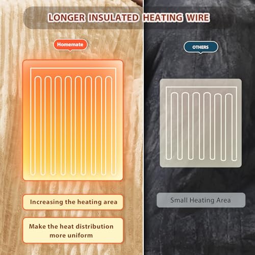 Image of Homemate Electric Heated Blanket Queen Size - 84 inchx90 inch Heating Blanket Queen Size Dual Control 1 /2 /4 /6 /8 Hours Auto-Off 10 Heat Level Over-Heat Protection Soft Flannel Sherpa ETL Certification
