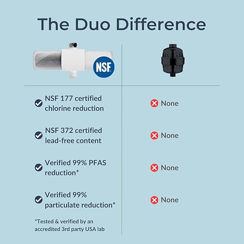 Miniatura 5 de Weddell Duo - Paquete de cartuchos de repuesto para filtro de ducha con certificación NSF, elimina cloro, PFAS y partículas, clínicamente probado