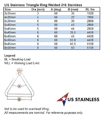US STAINLESS 5 Pieces Stainless Steel 316 Triangle Ring Welded 3/16 x 1 3/4 (5mm x 45mm ID) Marine Grade Loop
