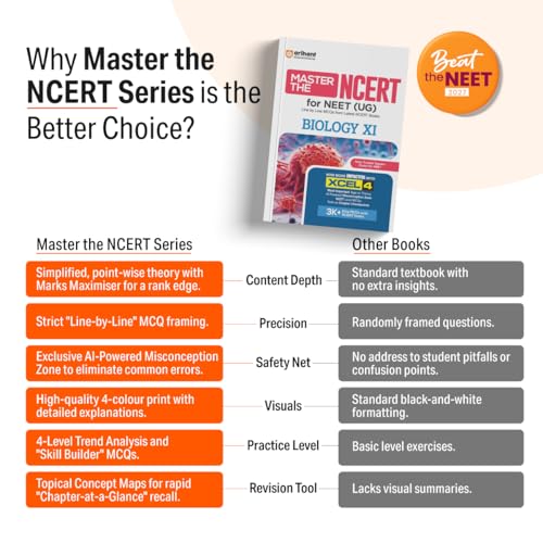 Image of Arihant Master the NCERT Biology Class 11 | For NEET (UG) & CUET 2026-2027 | Line by Line MCQs from NCERT Book | NCERT-Based 2K+ MCQs, AI-Based Misconception Zone | Revised Edition 2026