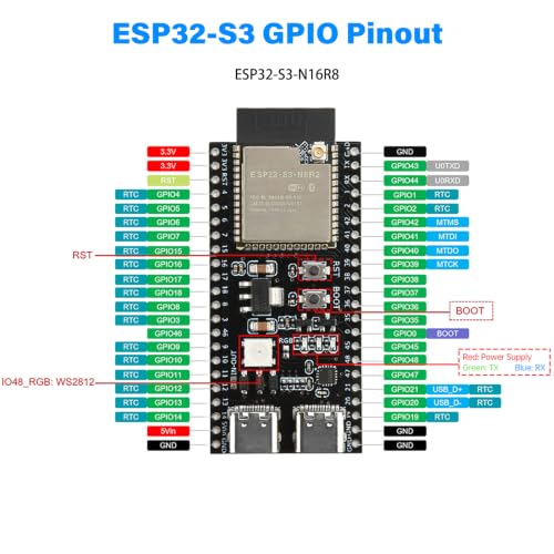 Image of ESP32-S3-N16R8 Development Board with Pre-soldered Headers + 2.4G Antenna + IPEX Cable + Expansion Board, ESP32 KIT Dual Type-C WiFi Bluetooth 5.0 16MB Flash 8MB PSRAM for Arduino IoT