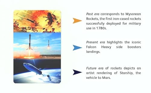 Thespacetechie The Rocket Deck Educational Playing Cards Based On Rocket Science & Spacex | Bridge Sized #TOP2