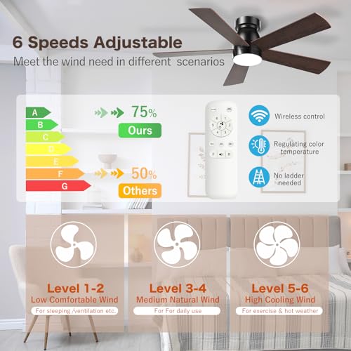 Akofun Ceiling Fans With Lights thumb #3
