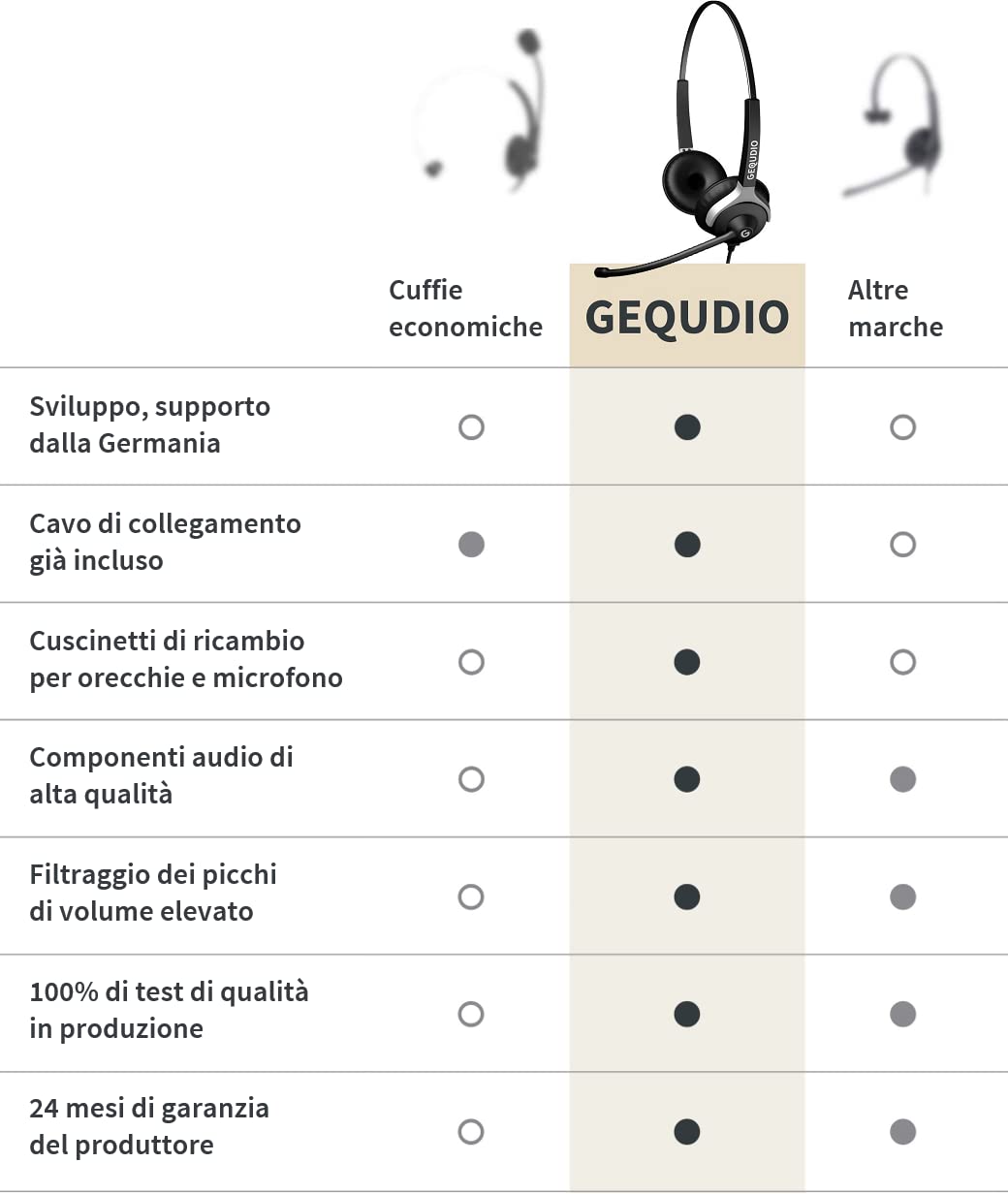 GEQUDIO Cuffie telefoni adatto a Cisco telefono con connettore RJ - Cuffie e microfono Cuscinetti di ricambio - 80g di peso (2-altoparlanti)