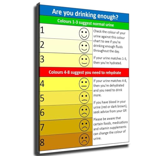 Urine Color Chart Canvas Poster Print -HD Wall Art Aesthetics