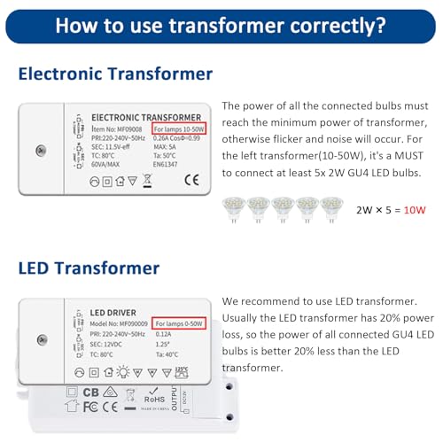 Akynite MR11 GU4 2W LED Cool White 6000K, 35mm Small Size, 250LM, AC DC 12V-24V, 120° Angle with Glass Cover - Image 4