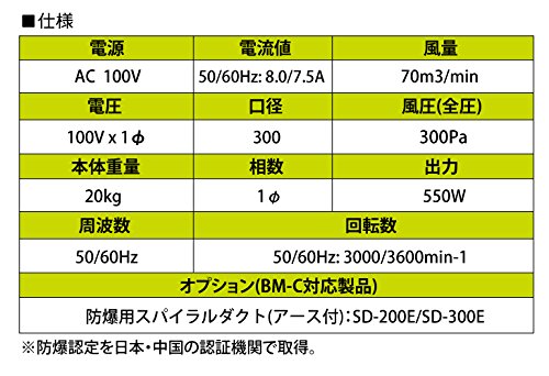 Amazon.co.jp: 大西電機工業 防爆ママ ポータブルファン BM-C 60Hz 単