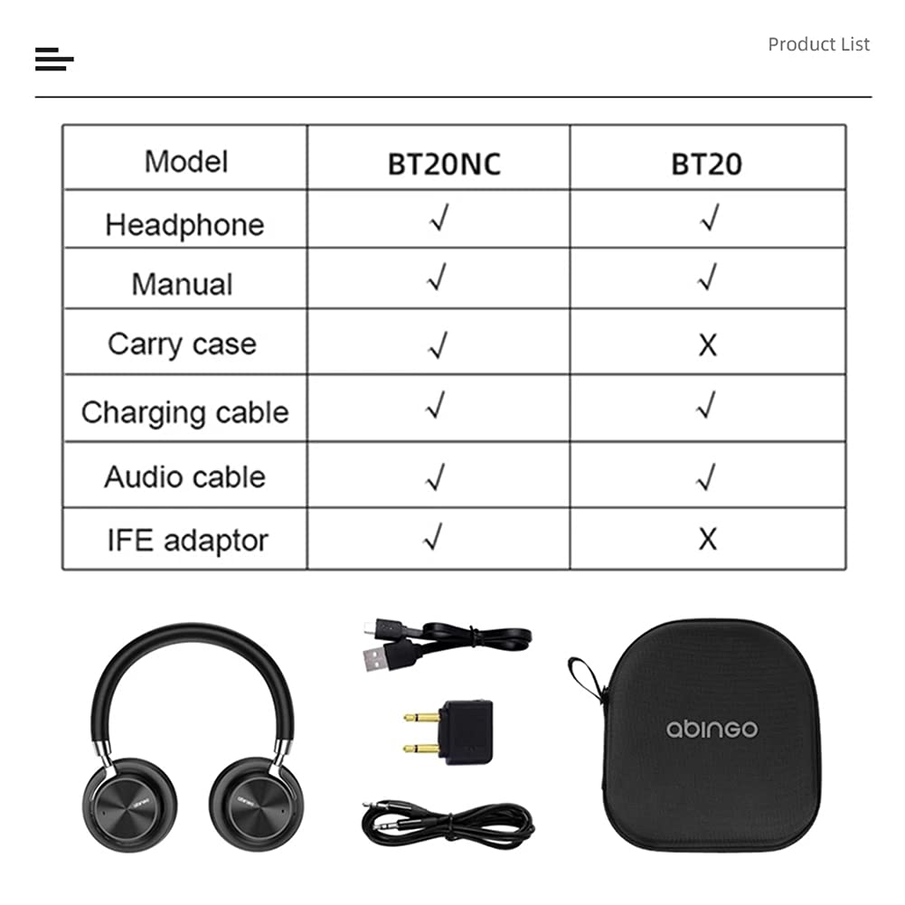 Cuffie Bluetooth Wireless sopra Ear Bluetooth, Rumori Attivi Ibridi Annullamento delle Cuffie, Comode Tazze Dell'orecchio, per PC Tablet Home Office Online,Nero