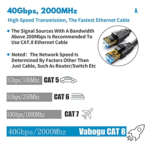 Vabogu Cat 8 Ethernet Cable 30FT, Heavy Duty 26AWG High Speed 40Gbps 2000MHz, Gold Plated RJ45 Shielded, Weatherproof Indoor & Outdoor LAN Cable for Gaming PC PS5 Xbox Modem Router by Vabogu - Image 2