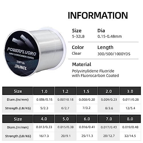Image of RUNCL Fluorocarbon Fishing Line, PowerFluoro Clear Ice Fishing Leader Line - Virtually Invisible, Faster Sinking, Extra Sensitivity, 300 /500 /1000yds, 5-32lb Break Strength, Fishing Gifts
