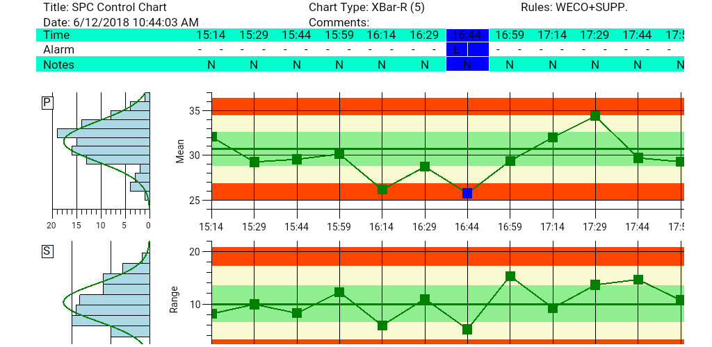 QC SPC Chart Free Version - Aplicativo na Amazon Appstore