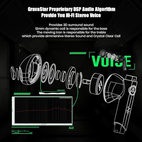Image of GravaStar Bluetooth Earphones Wireless P5 Earbuds with Charging Case,Bluetooth 5.2 Stereo Built-in in Ear Microphone,Replaceable Charging Case,Type C(Christmas Edition)