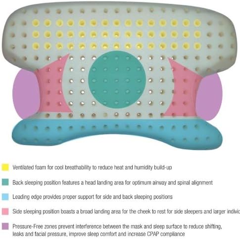 Contour CPAPMax Pillow