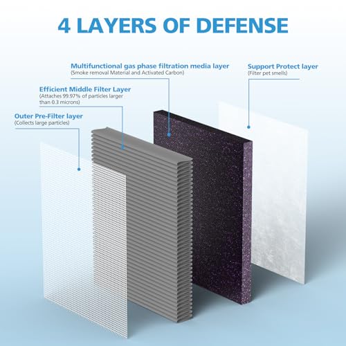 Image of iSingo 2 Pack MK-04 Smoke Removal Replacement for MK-04 Air Purifier, 4-in-1 HEPA Filter with Activated Carbon Mix, Cleans Ash for Smoke, Odors, and VOCs,(Enhanced Smoke Rem-oval Version)