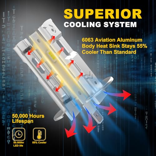 KIMLATAR H1 Fog Bulbs Super Bright 30000LM 600% Xenon White H1/H1LL Bulbs Halogen Raplacement Fog Light Pack of 2