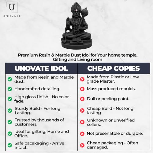 Image of UNOVATE Hanuman Idol for Car Dashboard, Home, Office Desk - Hanuman Murti for for Pooja, Temple Showpiece, Decoration, Festivals and Gifting. (Black Idol)