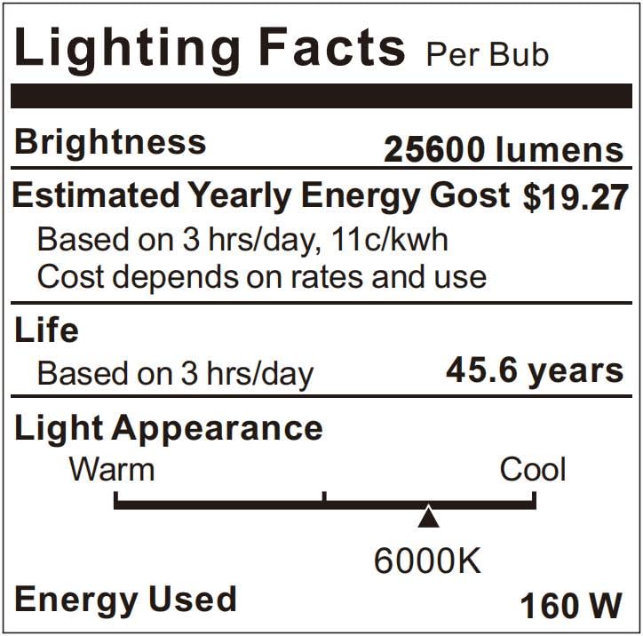 AIKVSXER 160W LED Wall Pack Light, 25600LM 6000K Dusk to Dawn Sensor, 1Pack - image 8