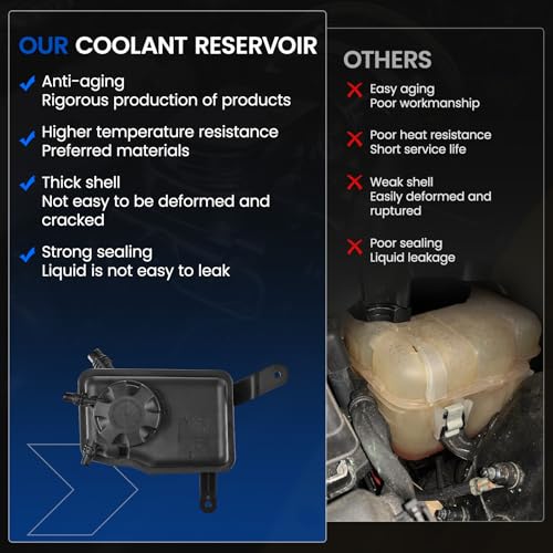 SYKRSS Engine Coolant Reservoir Tank 603-351 Compatible with BMW by SYKRSS - Used condition - Image 6