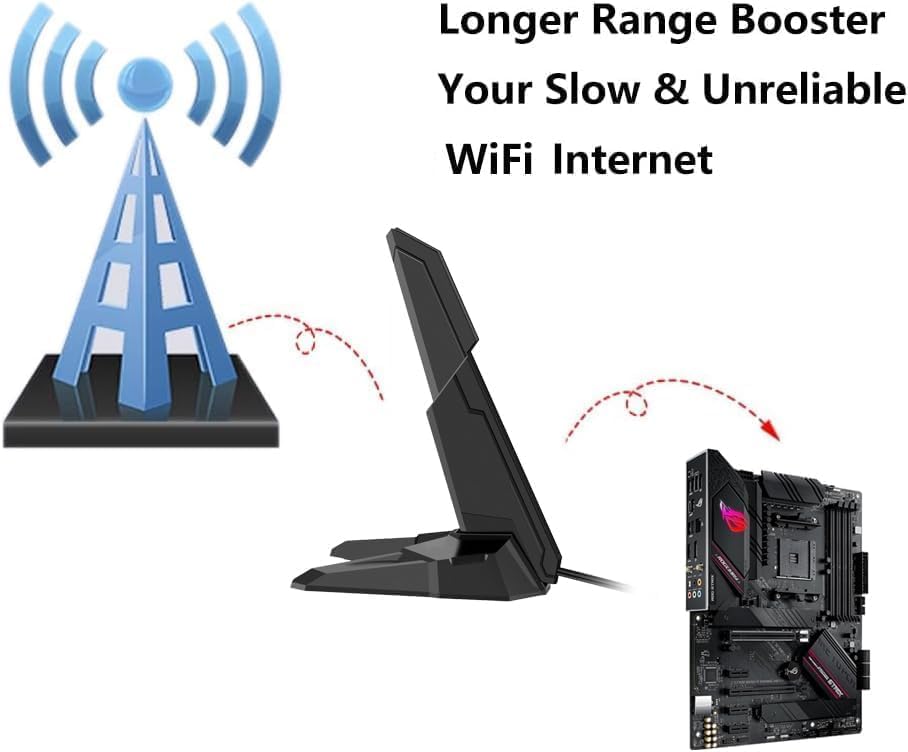 Graphic illustrating the antenna boosting a WiFi signal from a motherboard.