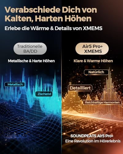 SoundPEATS Air5 Pro+ Bluetooth Kopfhörer mit Noise Cancelling, Hybrid-Treiber MEMS + Dynamisch, aptX Lossless, Hi-Res Audio, LDAC… – Ansicht 3