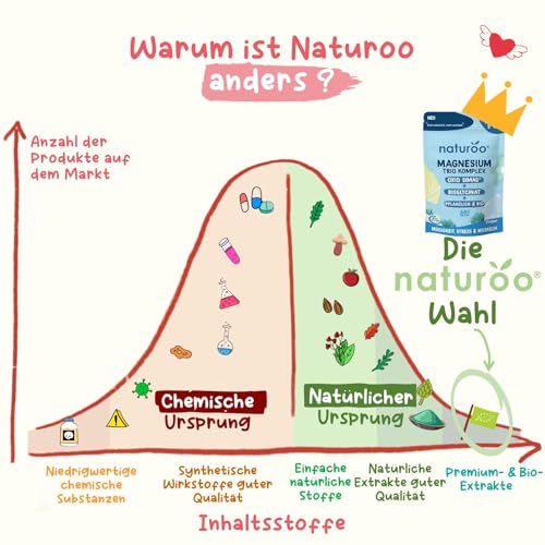 Bio Magnesium Trio Komplex : Natürlich & Hochwertig | 60 Kapseln vegan hochdosiert für 1–2 Monate | Magnesiumoxid SiMAG®, Bisglycinat & Meeresalgen, gegen Müdigkeit, Stress & Muskelkrämpfe