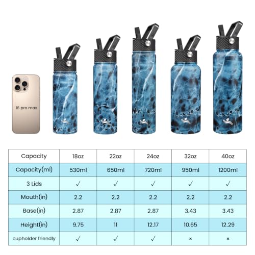 Image of Konokyo 32 oz Insulated Stainless Steel Water Bottle with Straw Lid