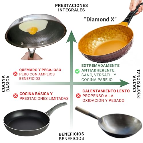 Baterías De Cocina, Kitchen Imagen adicional