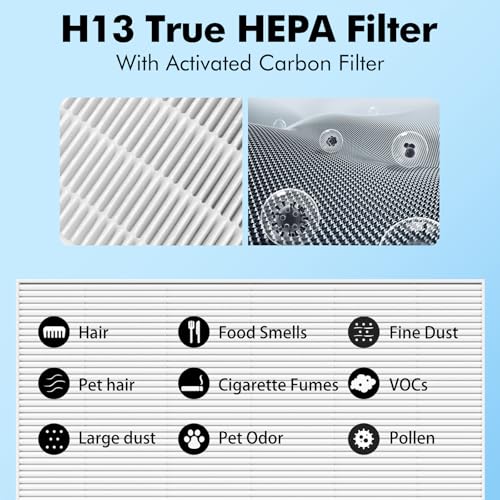 Image of AP-1512HH Filter Replacement for Coway Airmega AP-1512HH and 200M Air Purifiers, 2 True HEPA and 4 Carbon Pre-Filter, Compared to Part # 3304899
