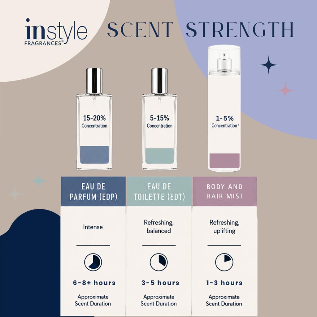 Instyle Fragrances Bombshell - Vict.oria's Secret Inspired -4