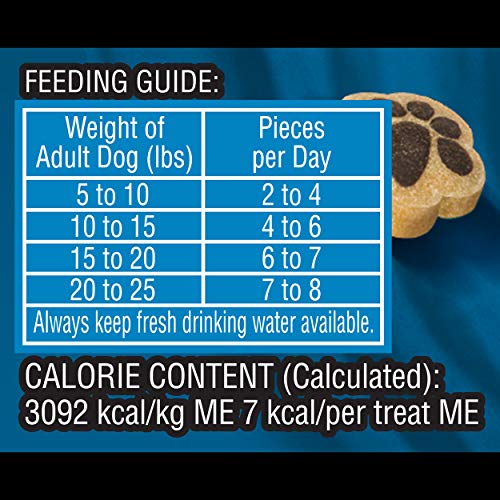 CESAR SOFTIES Chewy Small Dog Treats Grilled Chicken Flavor, 6.7 Ounce (Pack of 8) - Image 7