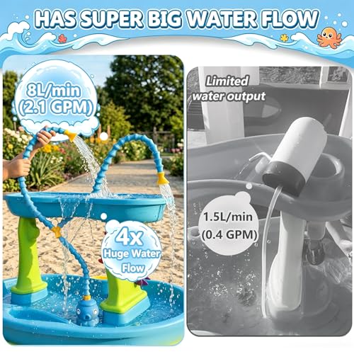 Image of okcool Rechargeable Water Table Pump with Huge Water Output,Water Flow Rate up to 8L /min (2.11 GPM),Kids Sand Water Play Pump,Octopus-Shaped Design,Suitable for Most Water Table on the Market