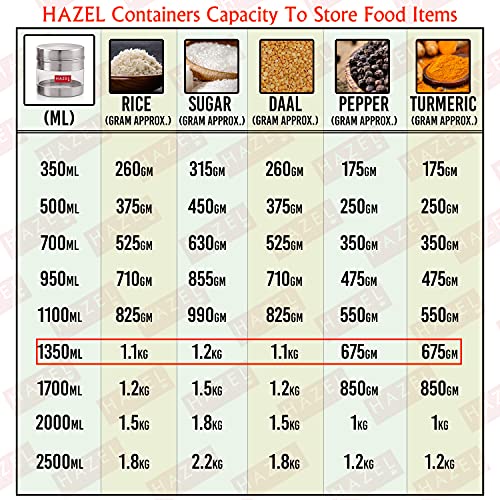Image of HAZEL Stainless Steel Transparent Wide Mouth See Through Container, Silver, 1 PC, 1350 Ml