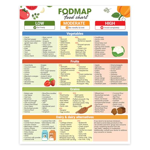Low Fodmap Magnet Chart, 8