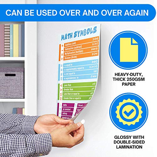 English & Math Posters For Elementary School - 24 Large 16.5 X 11.7 Inch Laminated Kids Learning Posters For Walls - Includes Multiplication, Division, Addition, Subtraction Charts, Geography #TOP5