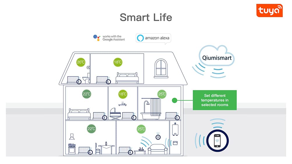 Zigbee termostat zawór chłodnicy, eTRV, rozmiar kompatybilny z większością zaworów, Alexa, Googlehome sterowanie głosowe 6 szt