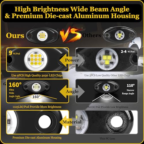 Heefrole MD-LED-P100 20 Pods White Rock Lights thumb #4