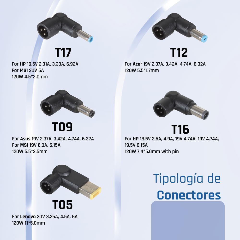 Iggual Uniwersalna ładowarka do laptopa 120 W z 5 złączami DC do Lenovo, HP, ASUS, Acer, MSI, zasilacza z ochroną i kompaktową konstrukcją (CUA-5T-120W)