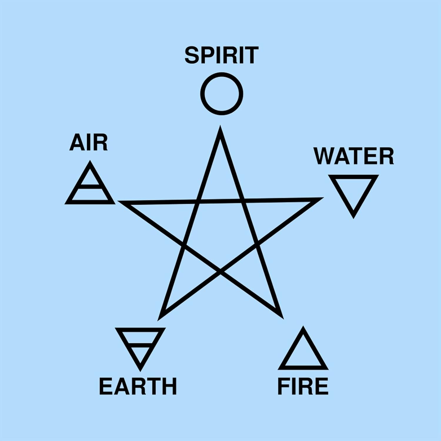 Alphm S925 Sterling Silver Double Stars Y2K Necklace & Earrings Pentagram Pendant Jewelry - Image 3