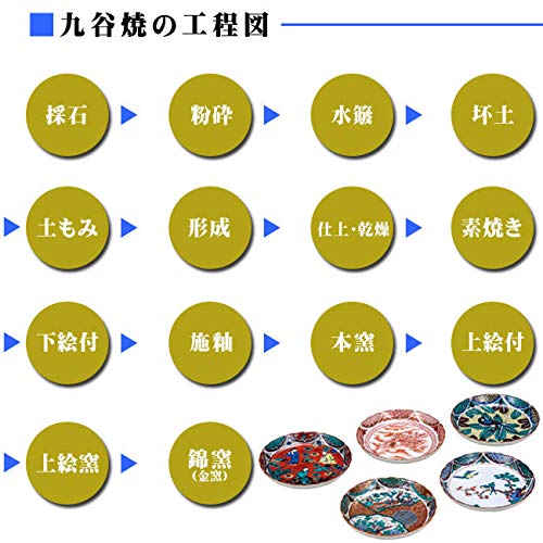Amazon.co.jp: 九谷焼陶額富士陶器日本製ブランド伝統工芸【作家谷敷