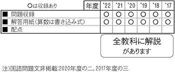 東海中学校入学試験問題集2023年春受験用(実物に近いリアルな紙面の