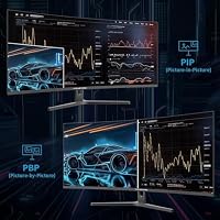 Minifire 34 Zoll UWQHD Curved Gaming Monitor 165Hz(DP),3440 x 1440, Curved 1500R,1ms(MPRT),Pip/PBP,FreeSync,HDR, 300nits, sRGB 125%, DCI-P3 95%,VA Panel,2xHDMI 2.1(TMDS) 1xDP 1.4 Ports MFG34C5Q – Ansicht 6