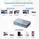4K Video Capture Card, USB 3.0 HDMI Live Gamer, 4K60 Zero-Lag Passthrough Videostreaming und -Aufnahme,Plug and Play für PS5/PS4, Switch, Xbox