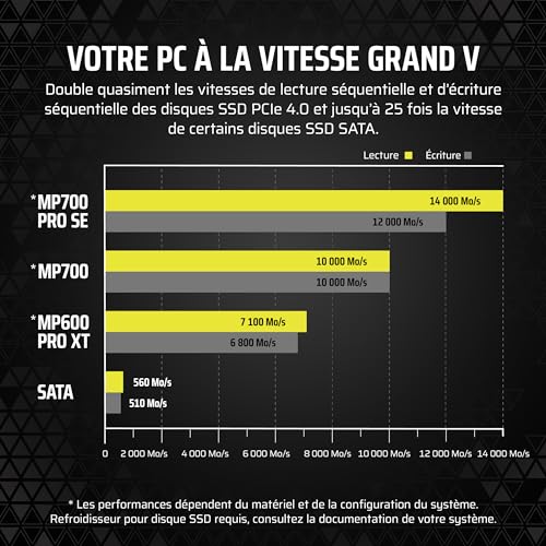 Corsair MP700 PRO SE avec dissipateur actif - vue 6