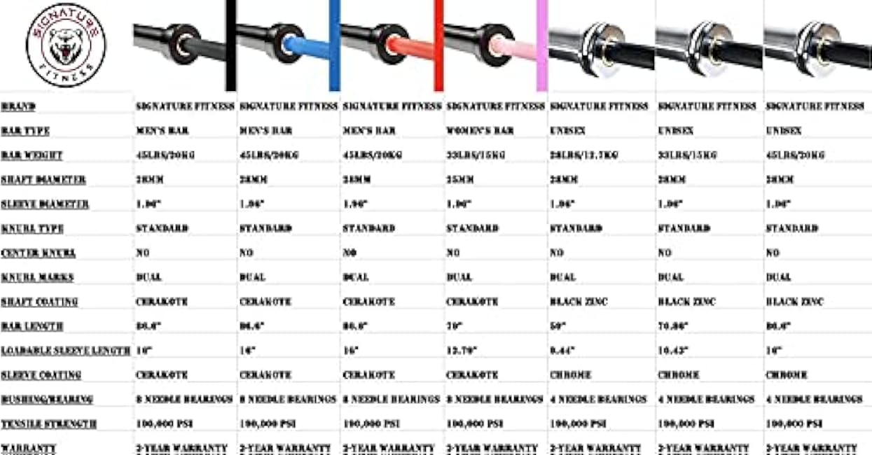 Olympic Cerakote Barbell ¨C for Home & Commercial Gyms, 190K PSI Tensile Strength Rated for up to 1,500-Pound Capacity, Multiple Colors